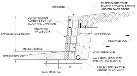 Foundation Is Essential For Retaining Wall Diy Retaining Wall®