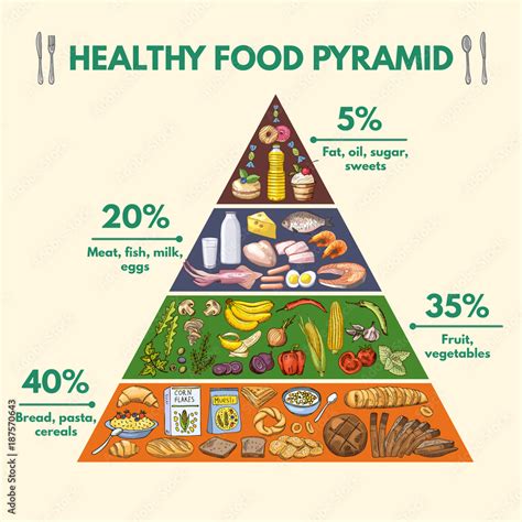 Healthy Food Pyramid Infographic Pictures With Visualization Of