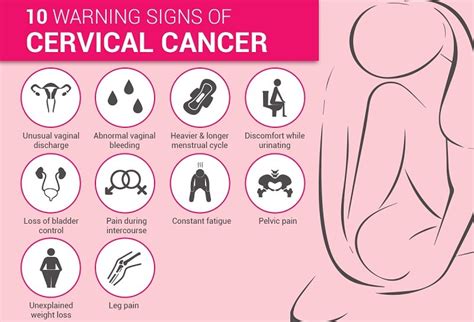 Cervical cancer affects the entrance to the womb. Watch Out For These 10 Signs Of Cervical Cancer - Sunrise ...