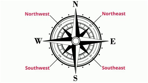 Cardinal Directions Explained 15 Interesting Facts For Kids 2024