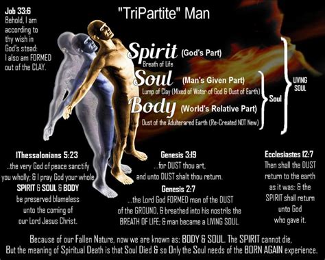 Tripartite Man Spirit Soul And Body Las Vegas For Jesus Worldwide