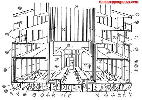 As i said stringers are horizontal stiffeners (parallel to the water line). Ship dictionary terminology | Boat Design Net