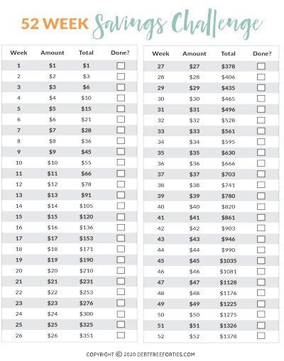 Click play above to view ^. Five Ways to do a 52 Week Money Challenge + Free Printable ...