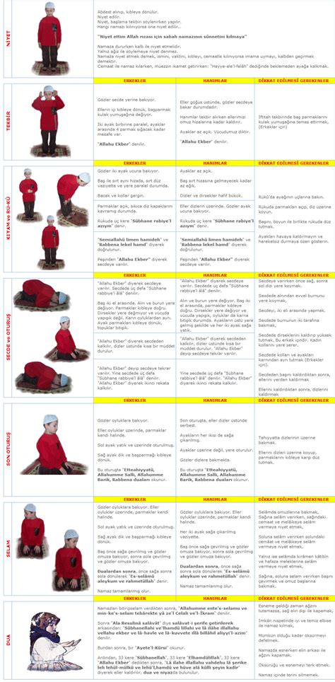 Namaz Nasıl Kılınır Resimli Anlatım