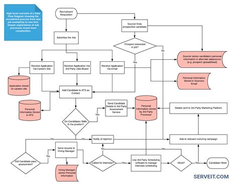 Gdpr For Developers Data Protection By Design And