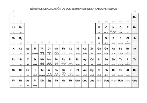Pdf Tabla De Oxidacion Copia N Meros De Oxidaci N De Los Elementos
