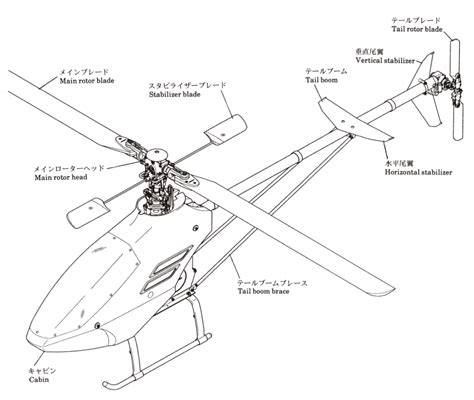 Diagram Of The Helicopter Rotor Blade Circuit Diagram Symbols