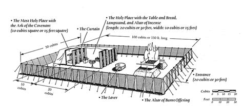 32 Diagram Of The Tabernacle Of Moses Wire Diagram Source Information