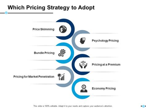 Which Pricing Strategy To Adopt Pricing At A Premium Ppt Powerpoint