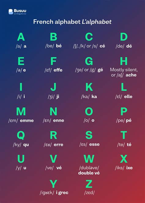 French Alphabet All Your Questions Answered Busuu French Alphabet