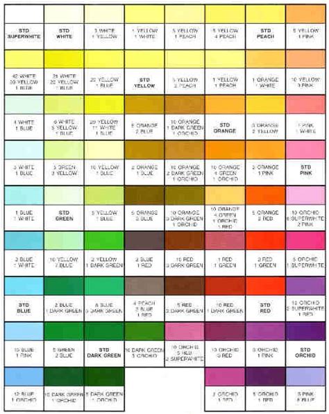 Americolor Mixing Chart All About Frosting Pinterest Coloring Wallpapers Download Free Images Wallpaper [coloring876.blogspot.com]