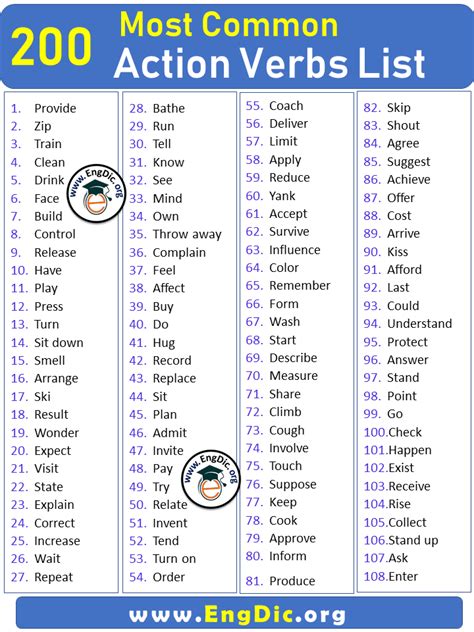 200 Most Common Action Verbs List Engdic