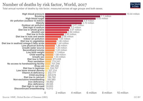 Air Pollution: a Global Health Burden | Earth.Org - Past | Present | Future