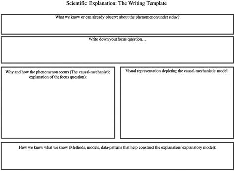 Scientific Explanation Writing Template Download Scientific Diagram