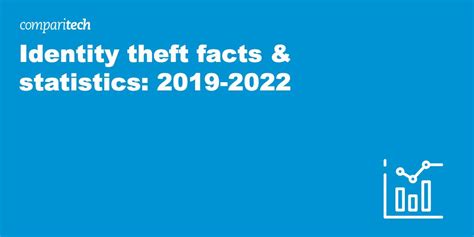 30 Identity Theft Facts And Statistics For 2022 Comparitech