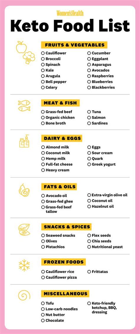 Enter your best email in the box below, and you'll receive the grocery list for this meal prep menu along with all future grocery lists for. A Keto Diet Grocery List To Bring Shopping - 26 Must-Have ...