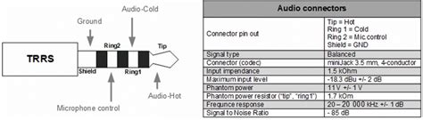 Подключение внешних источников звука речи к кодеку ВКС Cisco