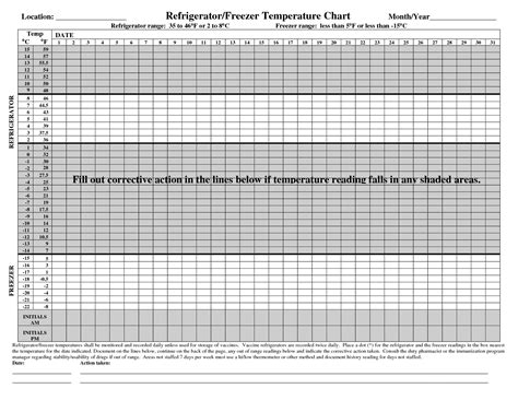 Rrefrigerator And Freezer Temperature Log Template Printable