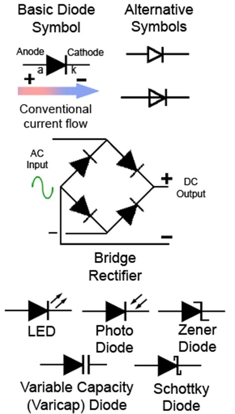 Zener Diode And Light Emitting Diode اهداف تجربة