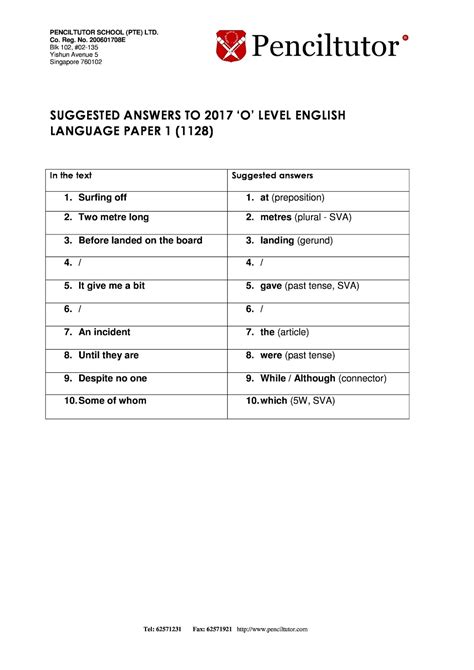 I would like to share a sample question and answer with a brief description of the writing method for the novel question in the spm examination. English essay topics for o levels. English Essays For O ...