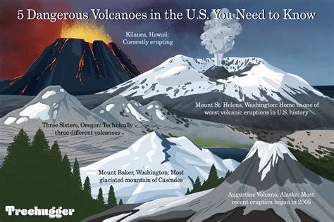 18 Of The Most Dangerous Volcanoes In The Us