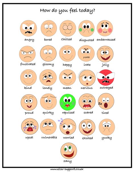 How Do You Feel Today Emotions Chart A4 Display Poster Images And