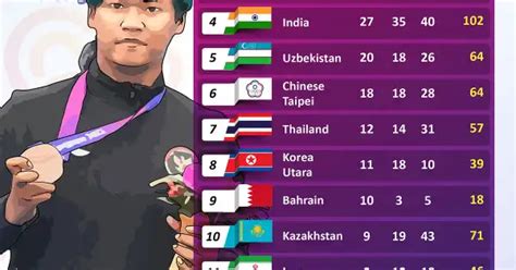 Asian Games Indonesia Masih Di Peringkat