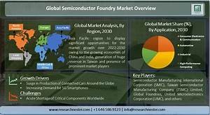 Semiconductor Foundry Market Size Industry Report 2030
