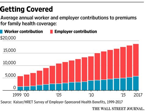Jun 29, 2021 · health insurance for undocumented workers could cost taxpayers $1.3b kurt rivera explains that a portion of the proposed california budget provides health insurance to undocumented immigrants. The Morning Ledger: Cost of Health-Insurance Provided by U.S. Employers Keeps Rising - CFO ...