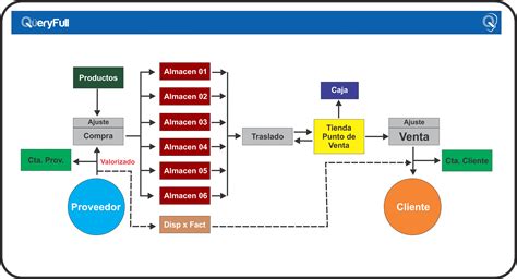 View Diagrama De Flujo Canva Png Midjenum Images And Photos Finder