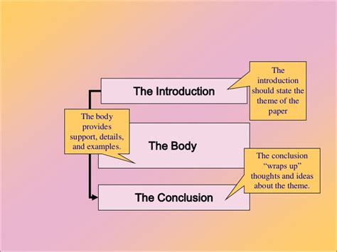 Example of reflection paper with introduction body and conclusion. Process - Comparison of Adjectives