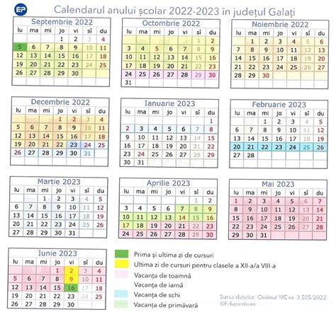 Structura Anului școlar 2022 2023 Scoala Radesti Galati