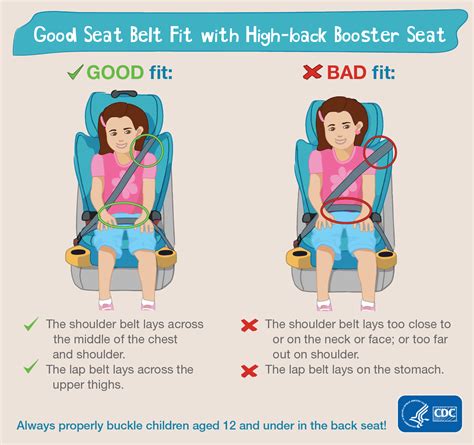 It's important to know the right time to move into—and graduate from—a booster seat. Resources | Motor Vehicle Safety | CDC Injury Center
