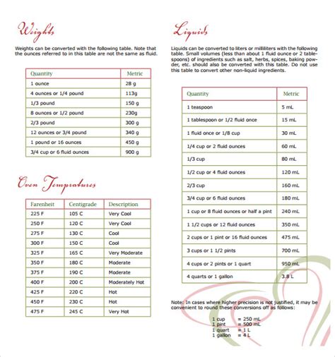 Printable Cooking Measurements Chart