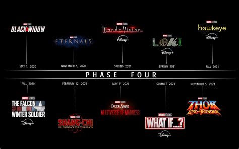 Marvel Star Wars Films And Disney Series Take D23 Spotlight Previews