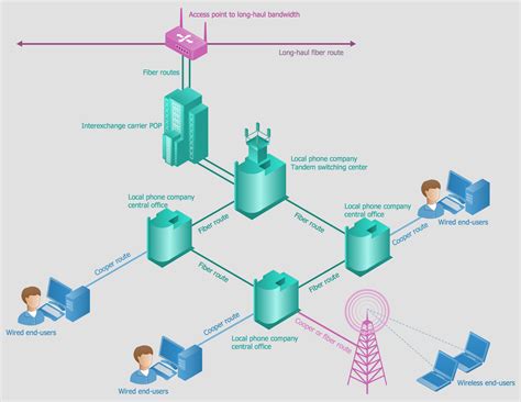 Basics Of Telecommunication Networks
