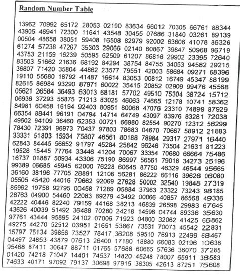 How To Use A Random Number Table Instructions For Using The Random