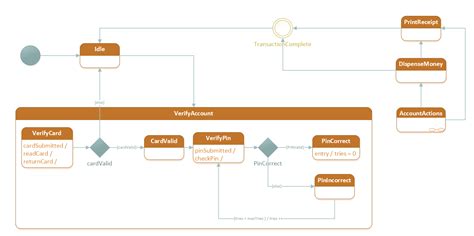 Diagram Microsoft Visio Uml Diagram Mydiagramonline