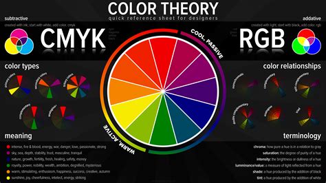 color theory chart | Color theory lessons, Color theory, Theories