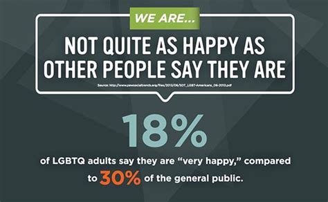 Exclusive New Survey Catalogues Lgbt Hopes And Fears