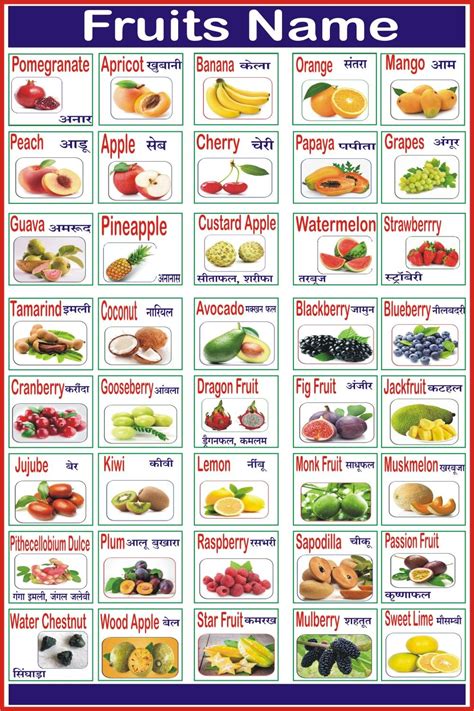 Fruits Names Fruit Names Fruits Name In English Fruits And