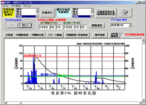 Jump to navigation jump to search. GSI ジーエスアイ株式会社｜雨量解析NET(Rain-Analyze-Net)