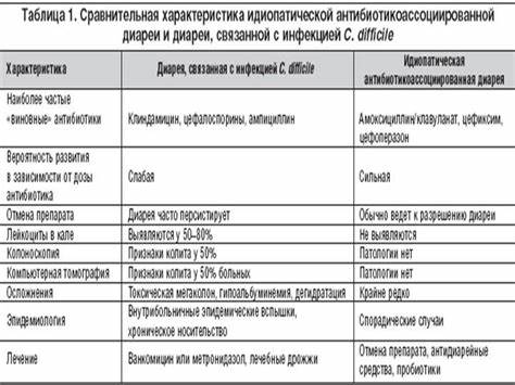Диета острый энтероколит Энтероколит. симптомы и лечение у взрослых. народные средства, травы Энтероколит. симптомы и лечение у взрослых. народные средства, травы Диета острый энтероколит