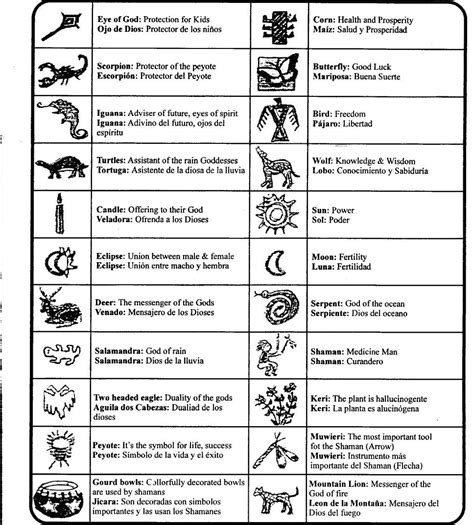 Huichol Art Symbols Meanings Matteblackcarwallpaperhd