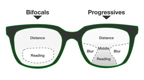 Bifocals And Progressives In Xr When Designing Or Assessing Solutions By Aleatha Singleton