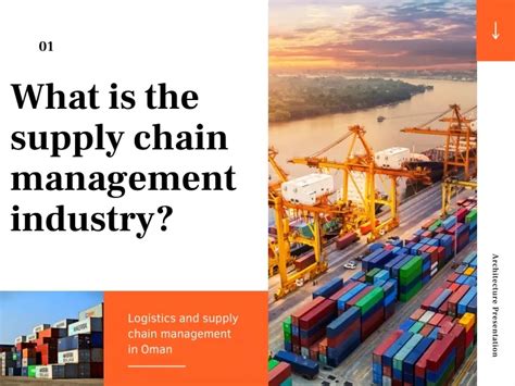 Ppt What Is The Supply Chain Management Industry Powerpoint