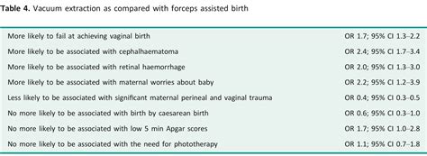 Kielland (rotational) forceps can be applied to the fetal head in parallel with the sagittal suture (cephalic adaptation), and it has the following structural features: Dr Rubab Khalid: GTG # 26 Assisted Vaginal Birth