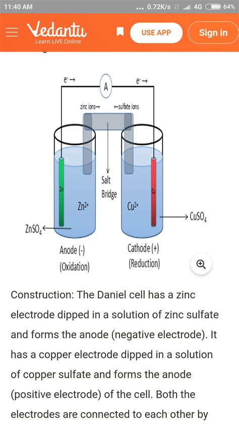 Electrochemistry Chemistry Notes Teachmint