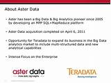 Pictures of Teradata Vs Big Data