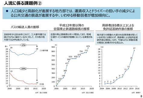 【政策資料集】人流に係る課題② 石田まさひろ政策研究会